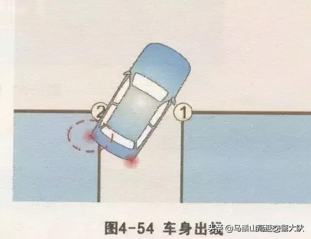 自动挡倒车入库八字口诀 自动挡倒车入库八字口诀
