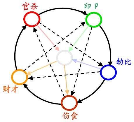 财为忌神的八字