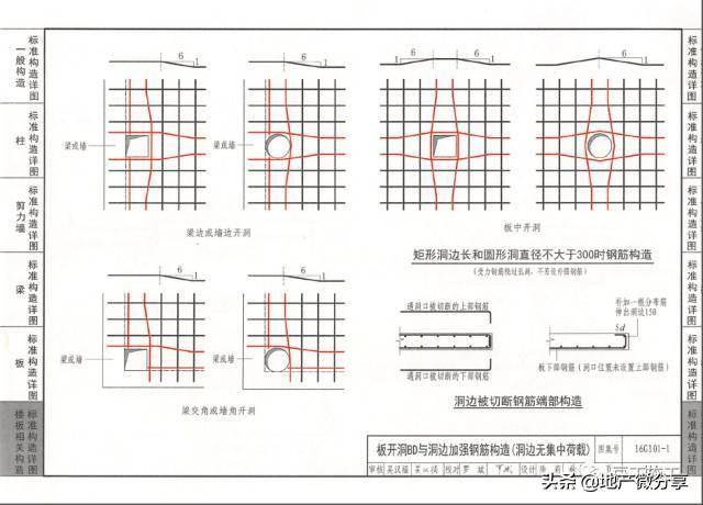 钢筋绑扎八字扣 钢筋绑扎八字扣