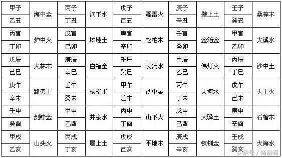 八字纳音月份五行表