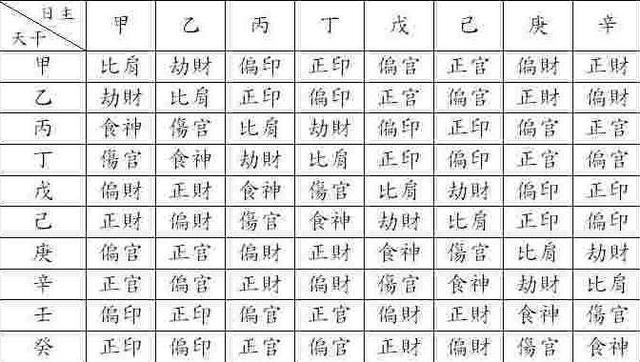 五行排八字