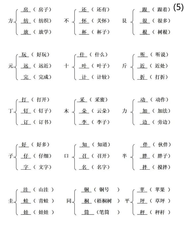 八字加上偏旁组成新字