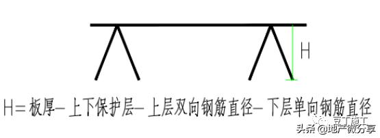 钢筋绑扎八字扣 钢筋绑扎八字扣
