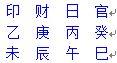 免费测八字中的官星 免费测八字中的官星