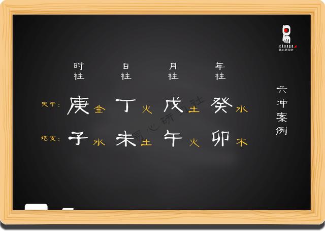 八字在线排盘之神煞灵儿