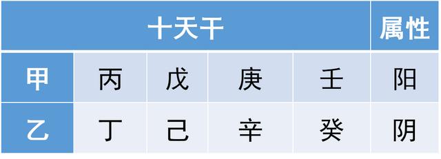 八字里6阳2个阴 八字里6阳2个阴