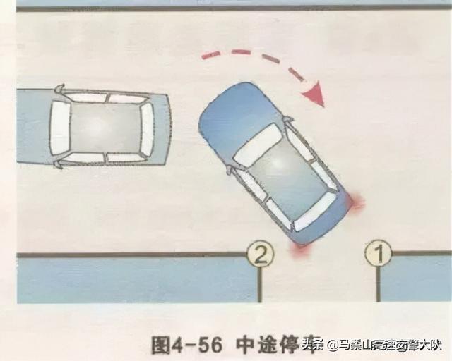 自动挡倒车入库八字口诀 自动挡倒车入库八字口诀