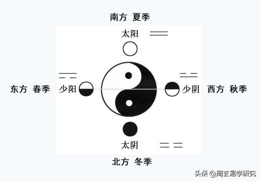 网上的八字易经视频的关注率 网上的八字易经视频的关注率