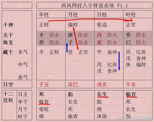 西风四柱八字排盘系统绿色版
