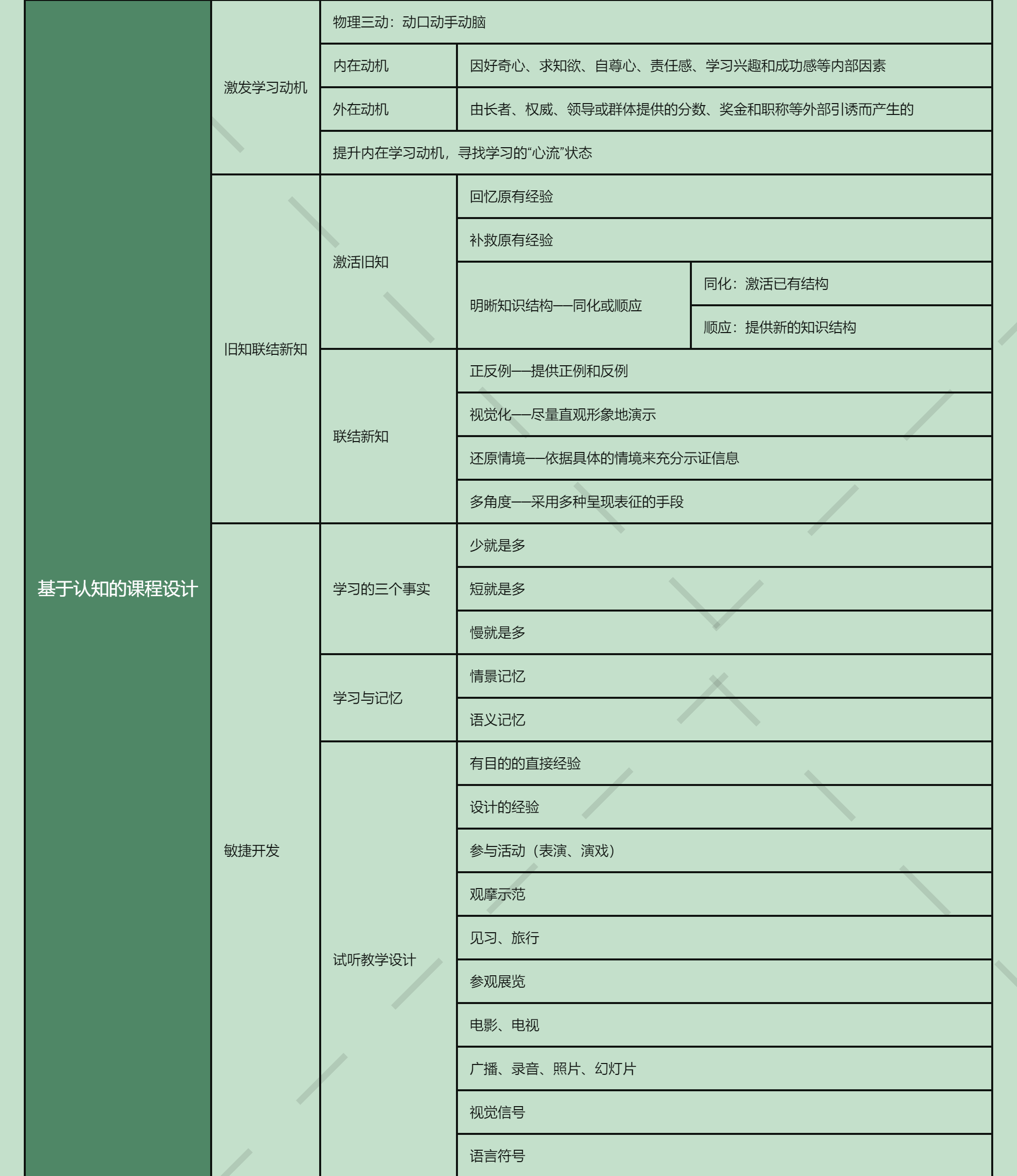元亨利贞网四柱八字排盘在线排版
