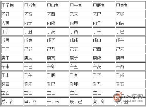生辰八字空亡查询