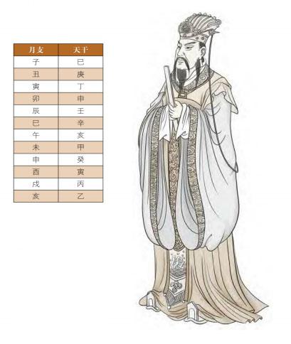 盲派八字的由来在线收听 盲派八字的由来在线收听