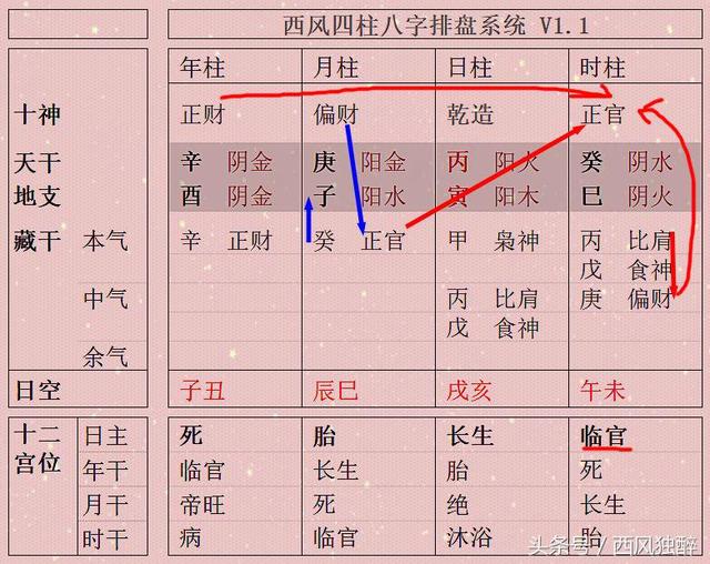 西风四柱八字排盘系统绿色版