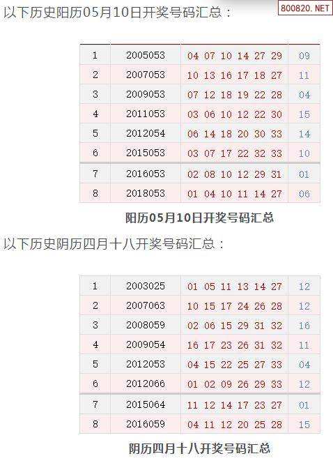 双色球八字预测