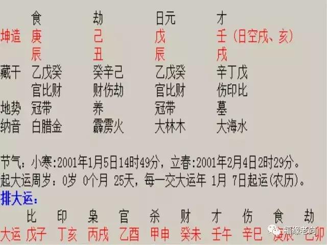 苍龙出海八字意思