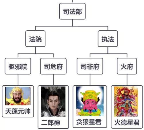八字神煞天狗查法 八字神煞天狗查法