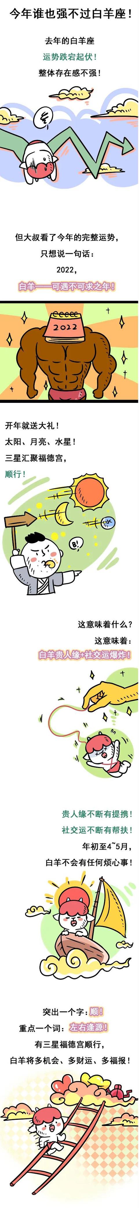 2022年白羊座星座运势视频