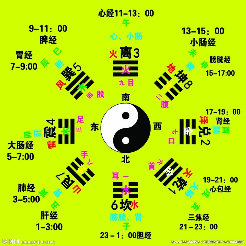 生辰八字看几套房产