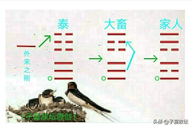 生辰八字转化六十四卦 生辰八字转化六十四卦