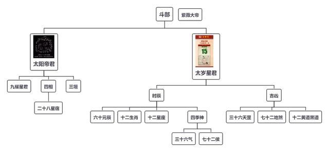 八字神煞天狗查法 八字神煞天狗查法