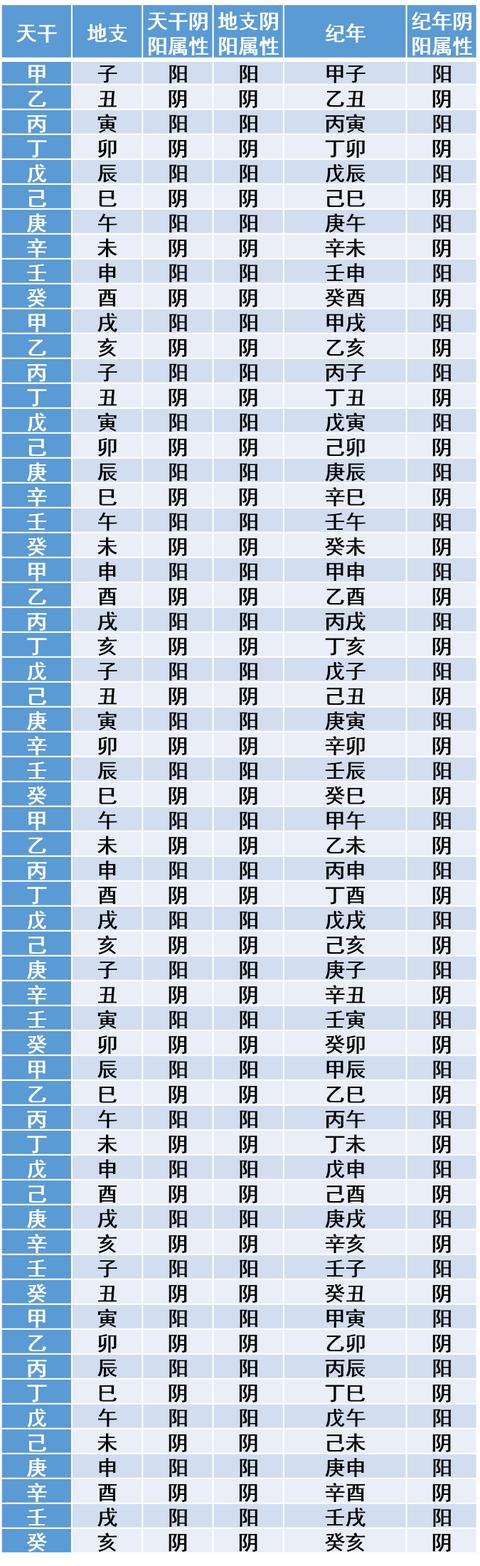 八字里6阳2个阴 八字里6阳2个阴