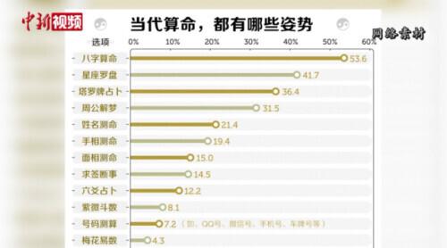 在网上算命八字 在网上算命八字