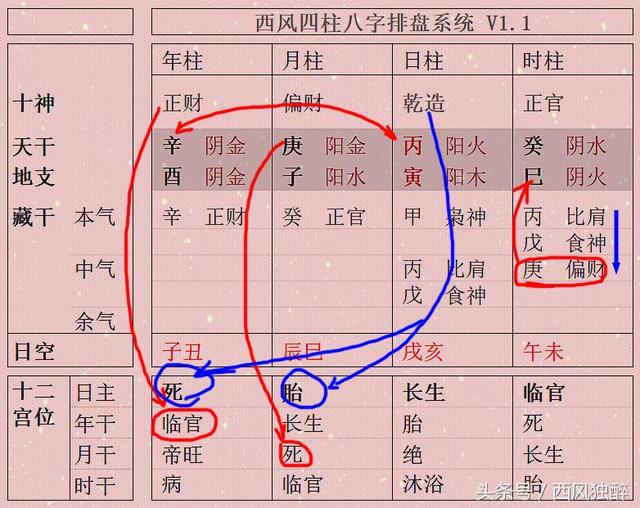 西风四柱八字排盘系统绿色版