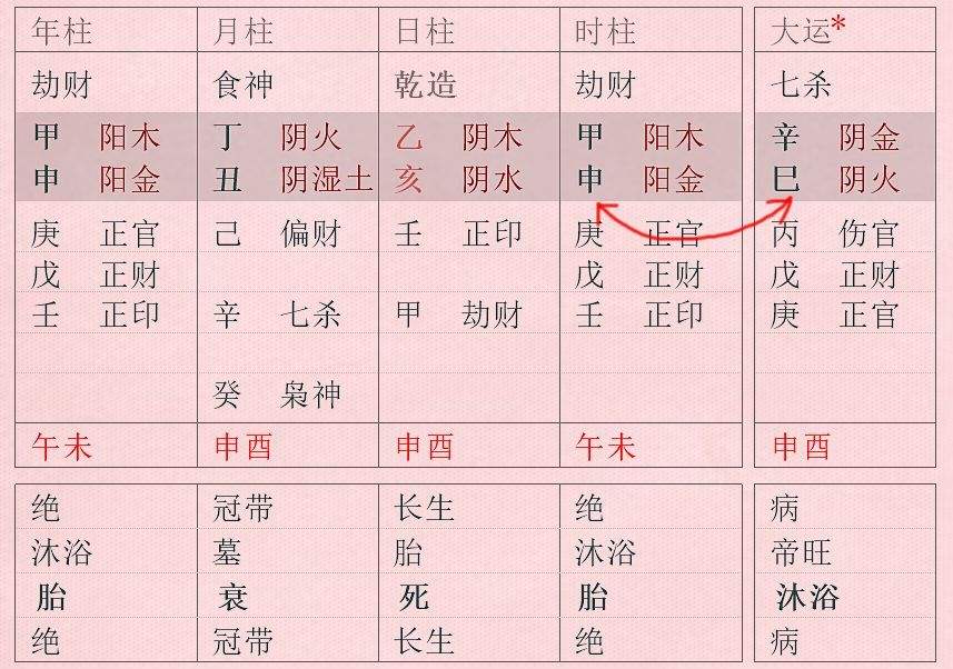 八字日支生年干
