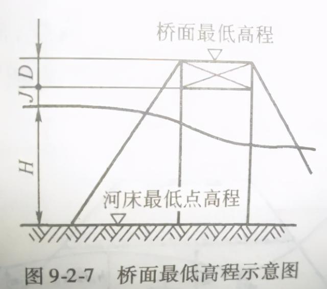 桥涵八字墙计算公式