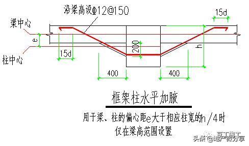 钢筋绑扎八字扣 钢筋绑扎八字扣