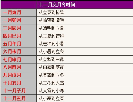 祥安阁四柱八字在线排盘