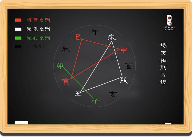 八字在线排盘之神煞灵儿