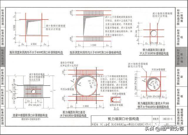 钢筋绑扎八字扣 钢筋绑扎八字扣
