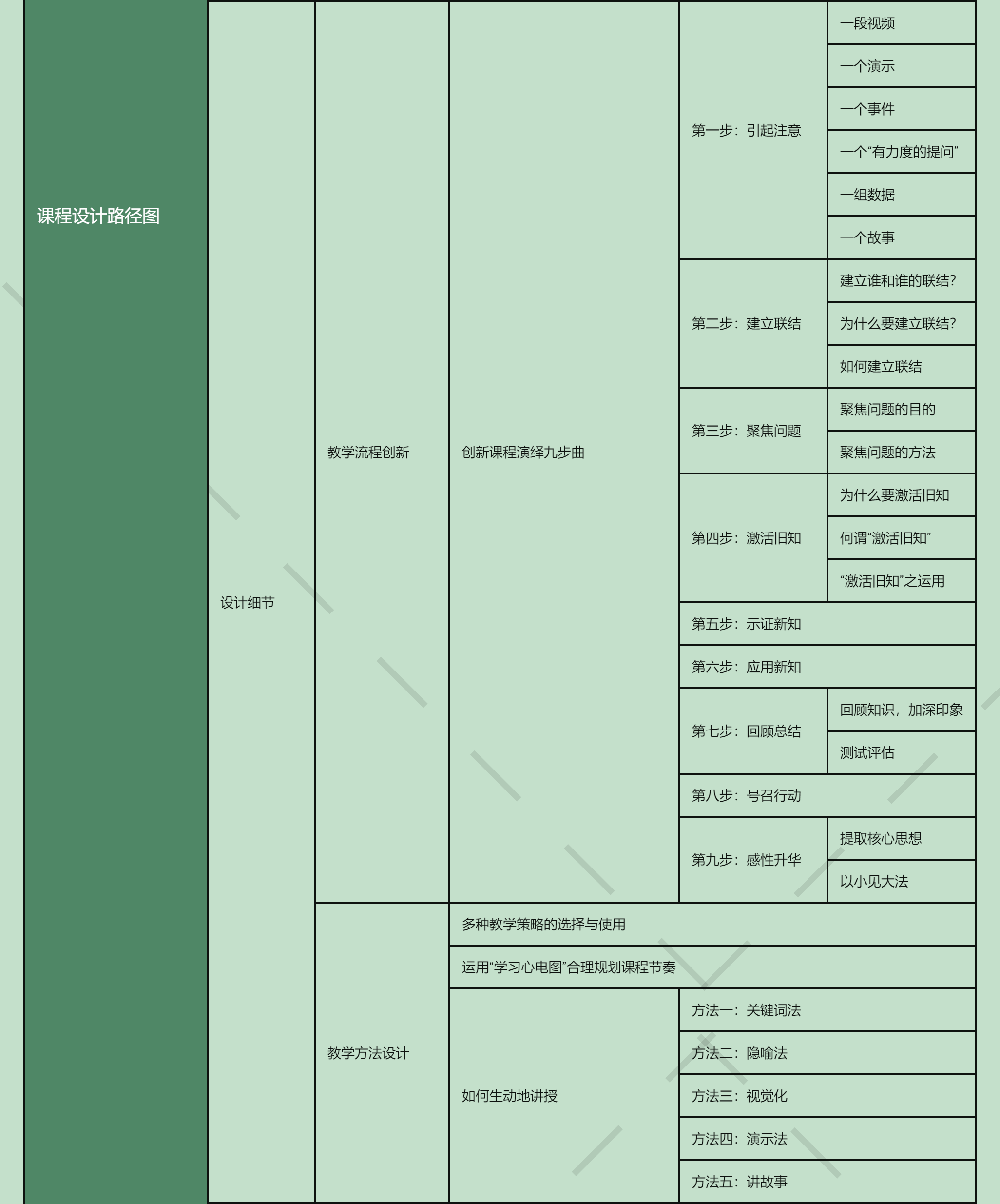 元亨利贞网四柱八字排盘在线排版