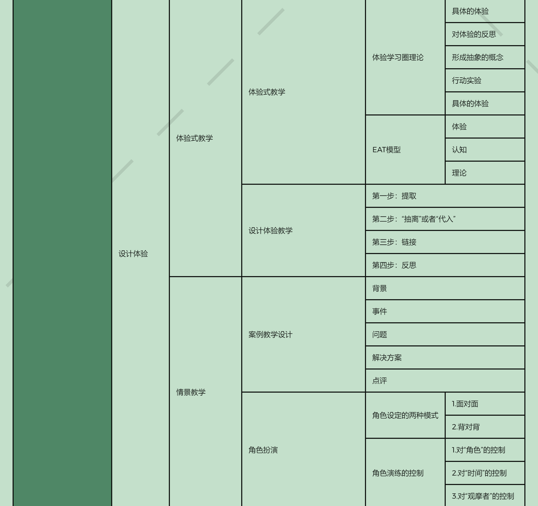 元亨利贞网四柱八字排盘在线排版