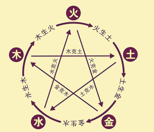 八字金克木什么特点