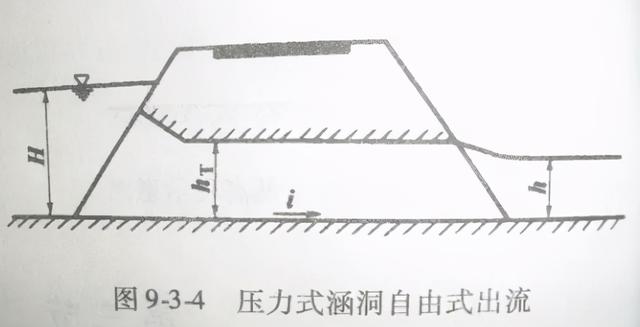 桥涵八字墙计算公式