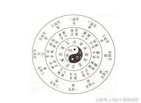 怎样学习八字算命 怎样学习八字算命