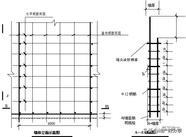 钢筋绑扎八字扣 钢筋绑扎八字扣