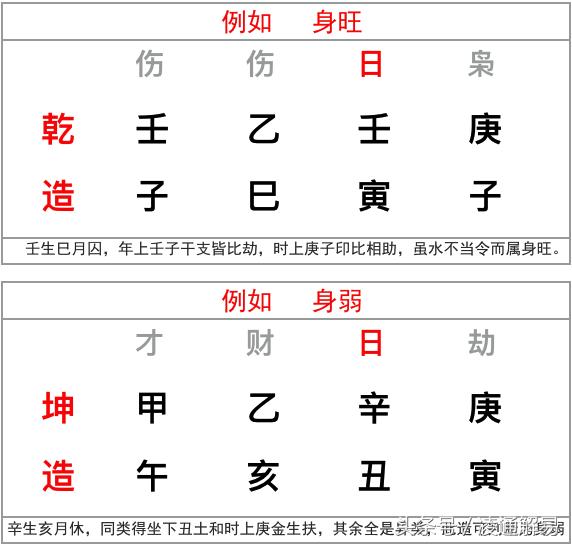 八字看日元旺衰
