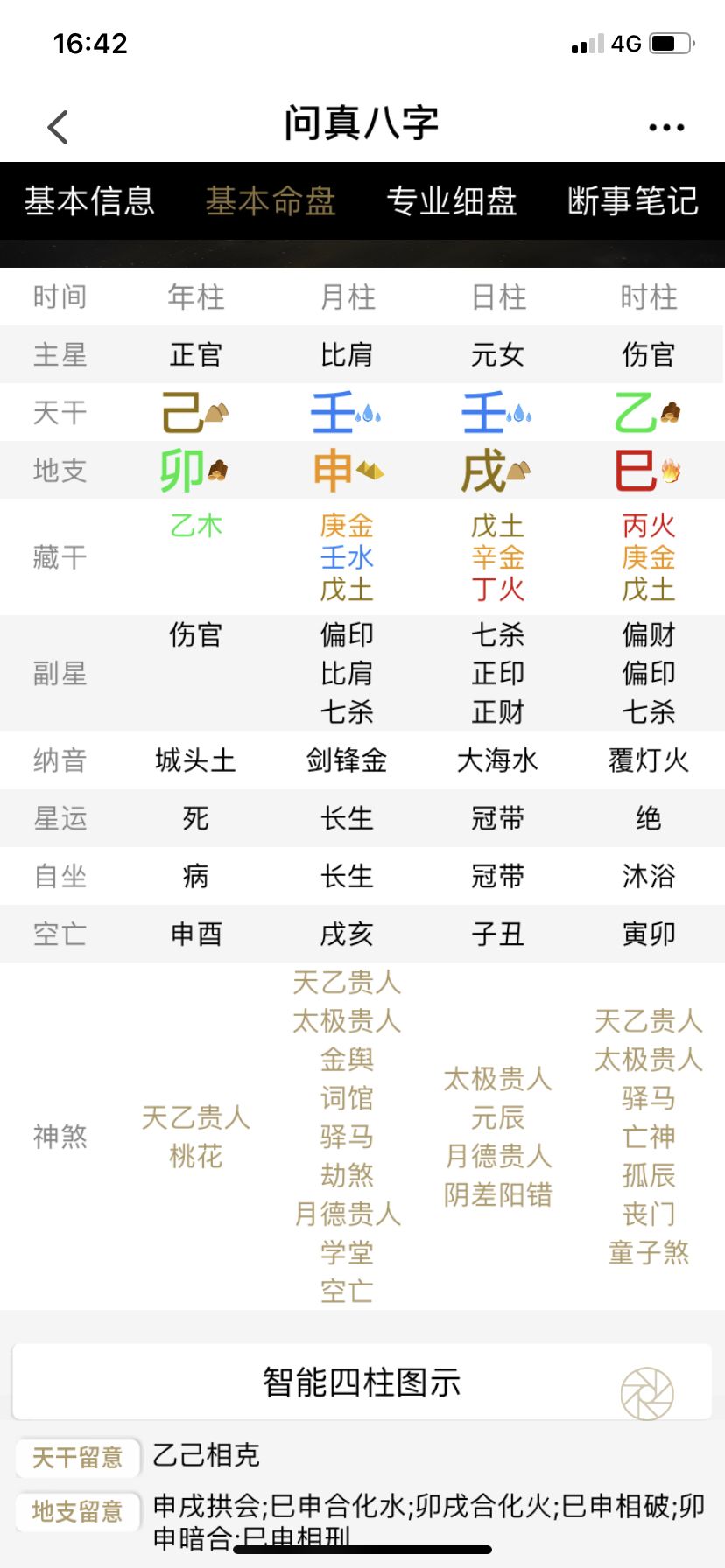 八字阴气阳气得分在线