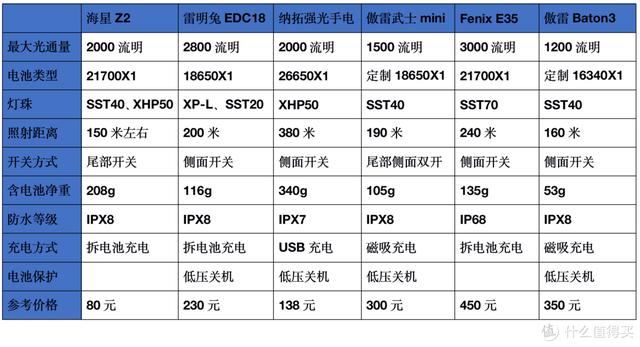 各种头灯八字双控万能充电器