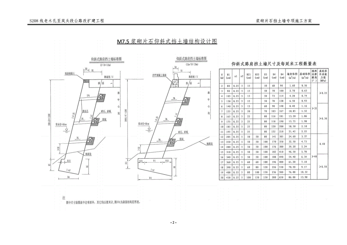 八字墙浆砌片石怎么计算