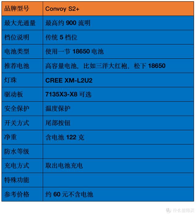 各种头灯八字双控万能充电器