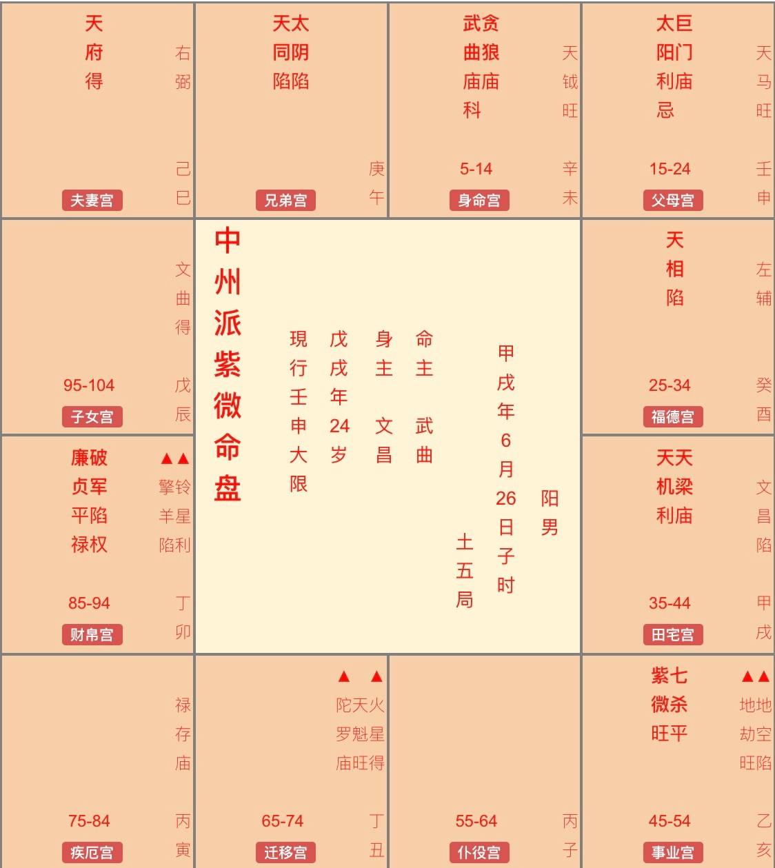香港八字命理师