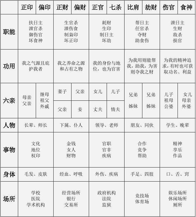 杀人犯八字命理分析