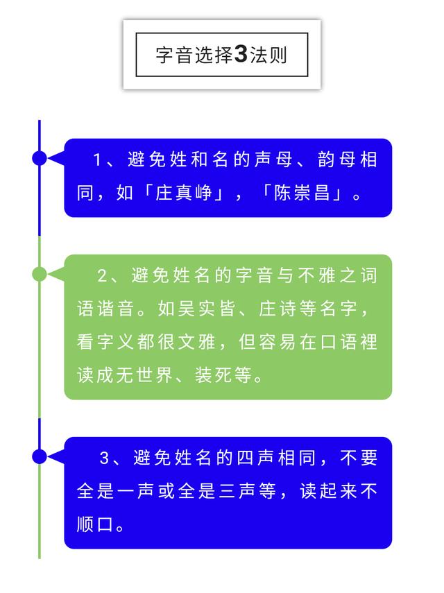 没按八字取名怎么办