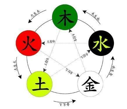 八字喜土带什么水晶