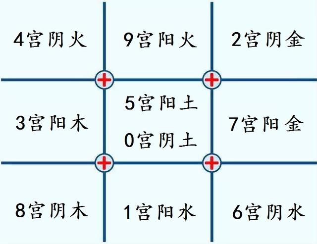 八字五行数据计算公式 八字五行数据计算公式