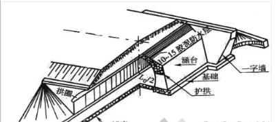 涵洞出口八字墙基础铺砌 涵洞出口八字墙基础铺砌